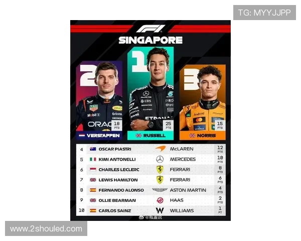 F1新赛季风云再起车队博弈与冠军格局全面解析技术升级与车手表现成焦点