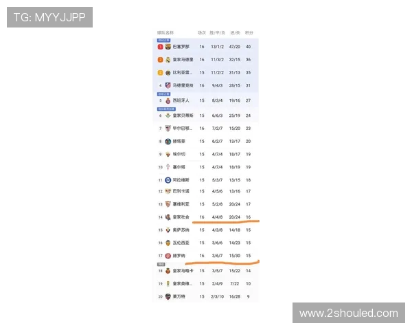 西乙积分榜最新比分出炉强队激战升级冲甲形势愈发白热化